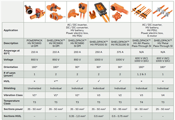 Aptiv 전력 변환 솔루션